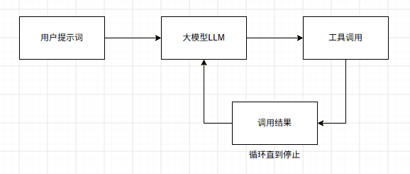 从0到1用 Harness 工程搭建出一个类Deepseek Harness的Agent